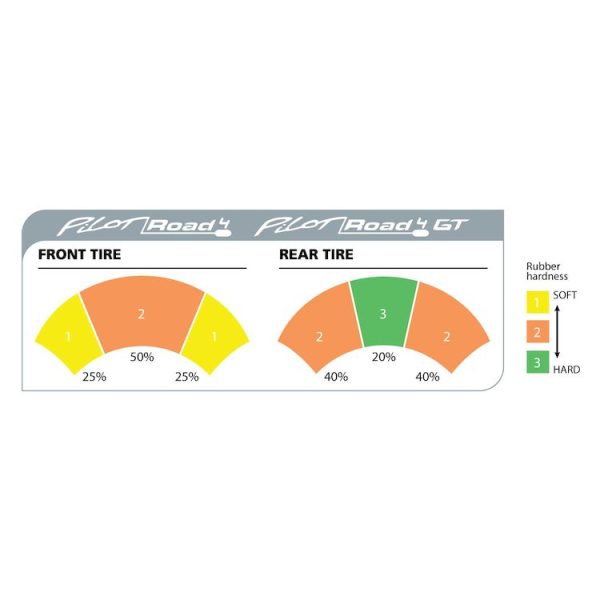 Michelin Pilot Road 4