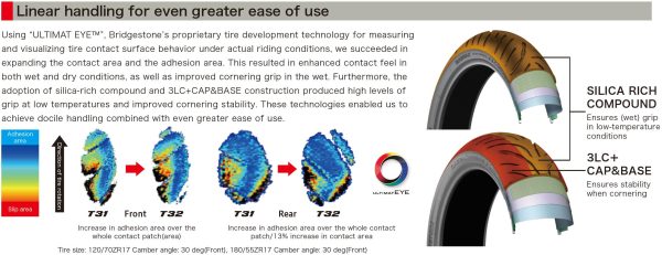 Bridgestone Battlax T32 Tires